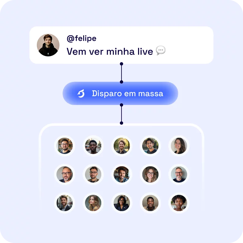 Disparo em massa